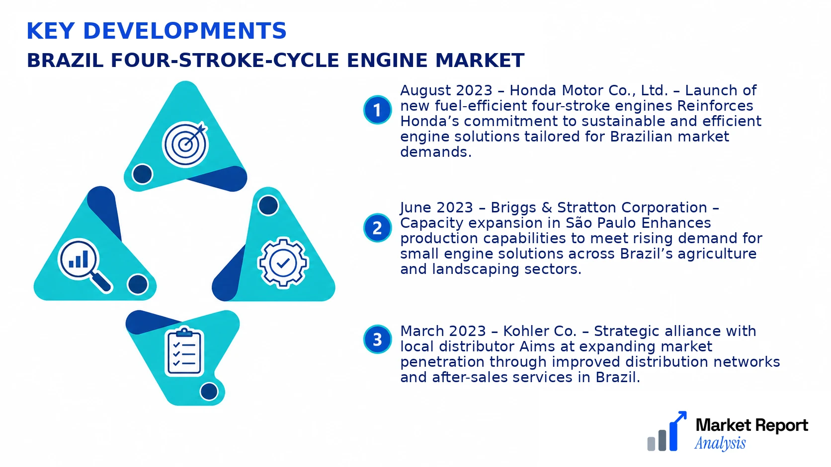 Brazil Four-Stroke-Cycle Engine Market Key Developments and Strategic Business Developments Brazil Four-Stroke-Cycle Engine Market Key Developments and Strategic Business Developments
