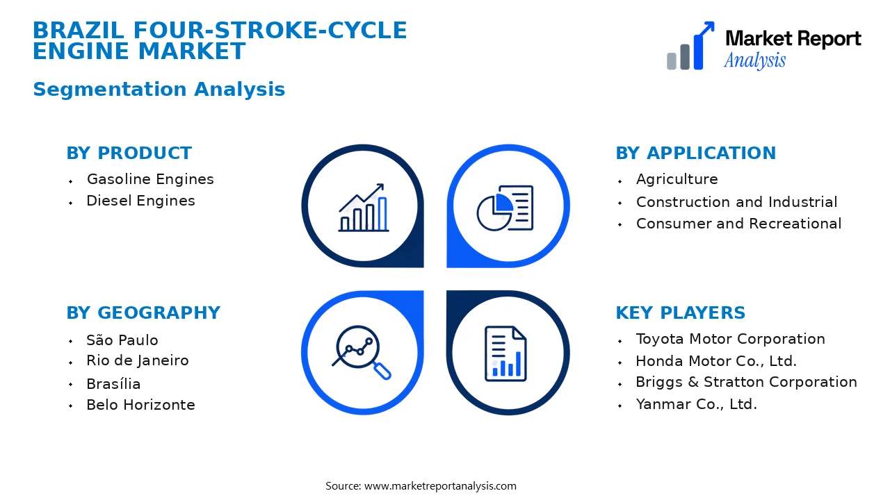 Brazil Four-Stroke-Cycle Engine Market Segments and Segmentation Analysis Brazil Four-Stroke-Cycle Engine Market Segments and Segmentation Analysis