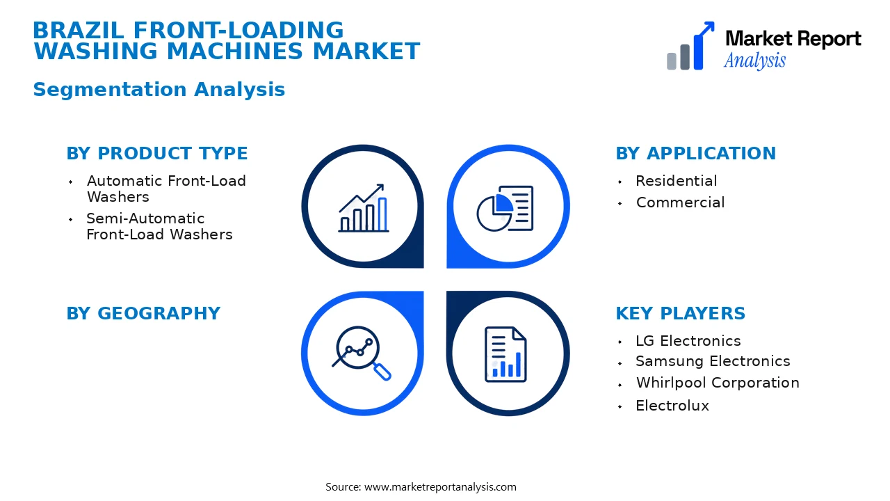 Brazil Front-Loading Washing Machines Market Segments and Segmentation Analysis