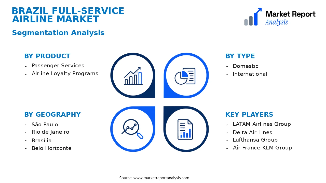 Brazil Full-Service Airline Market Segments and Segmentation Analysis Brazil Full-Service Airline Market Segments and Segmentation Analysis