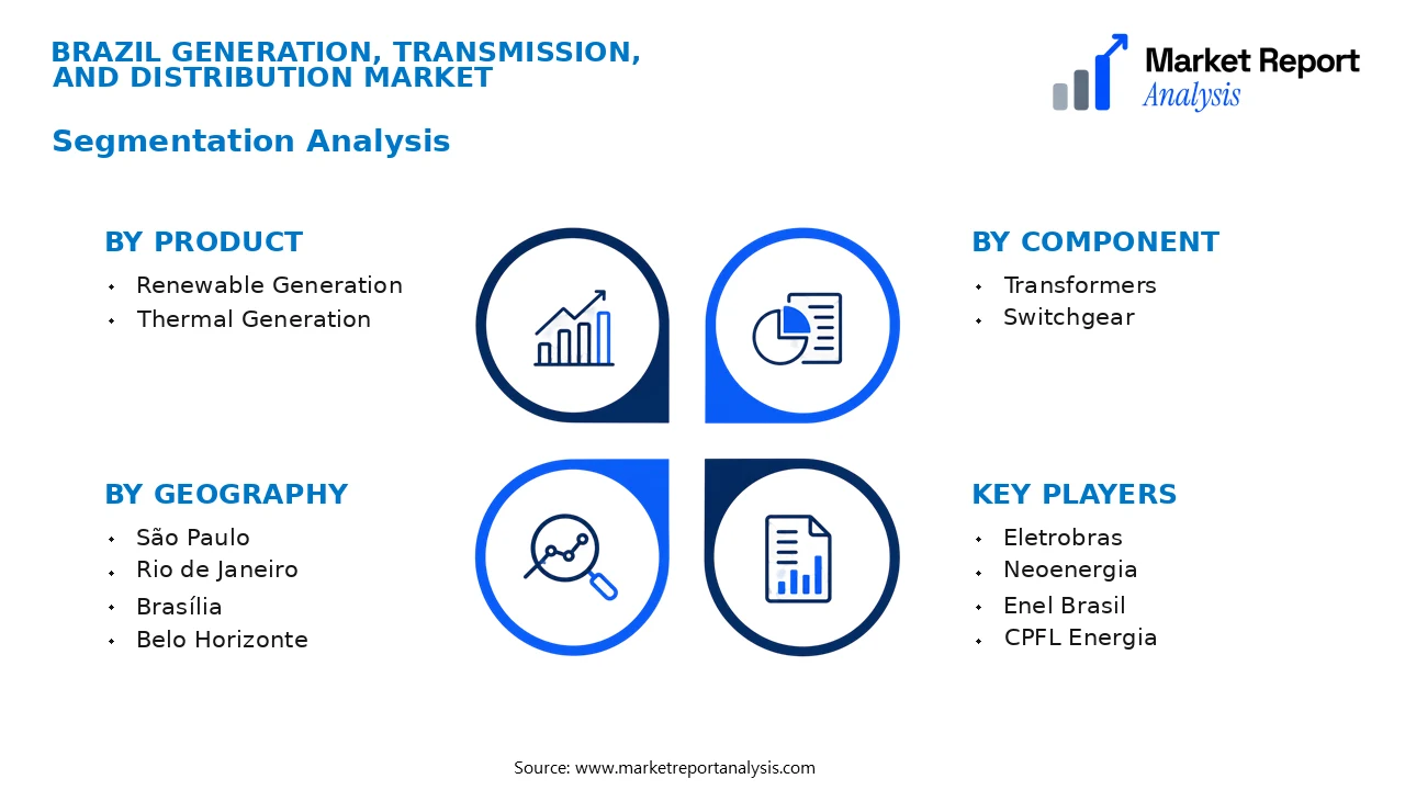 Brazil Generation, Transmission, and Distribution Market Segments and Segmentation Analysis Brazil Generation, Transmission, and Distribution Market Segments and Segmentation Analysis