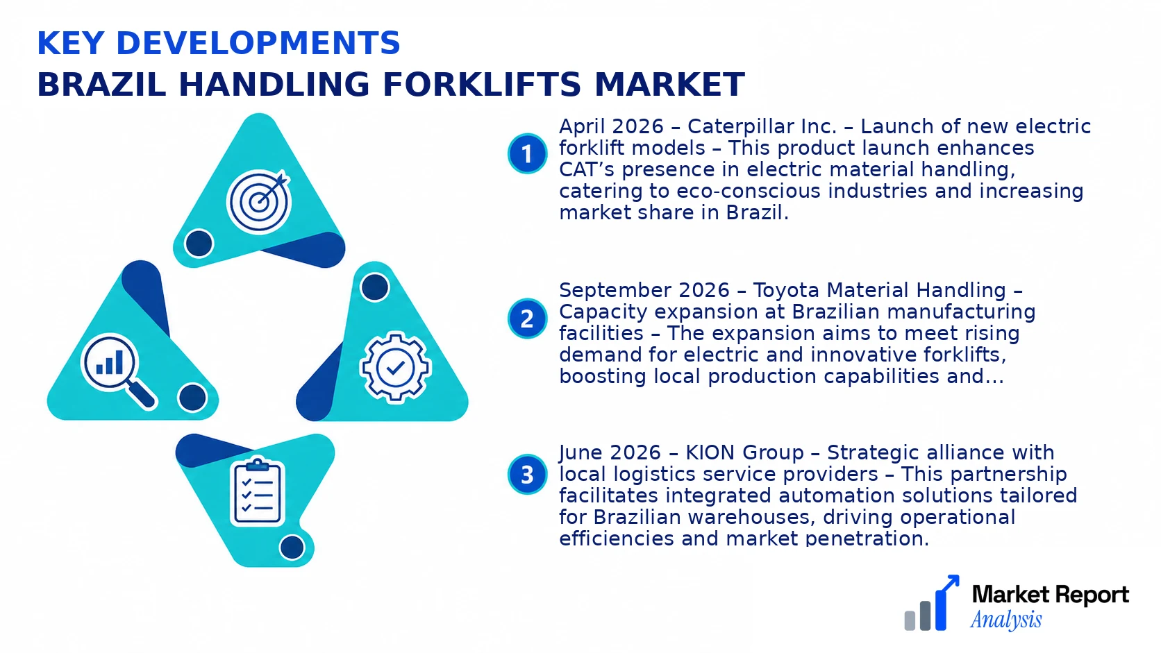 Brazil Handling Forklifts Market Key Developments and Strategic Business Developments