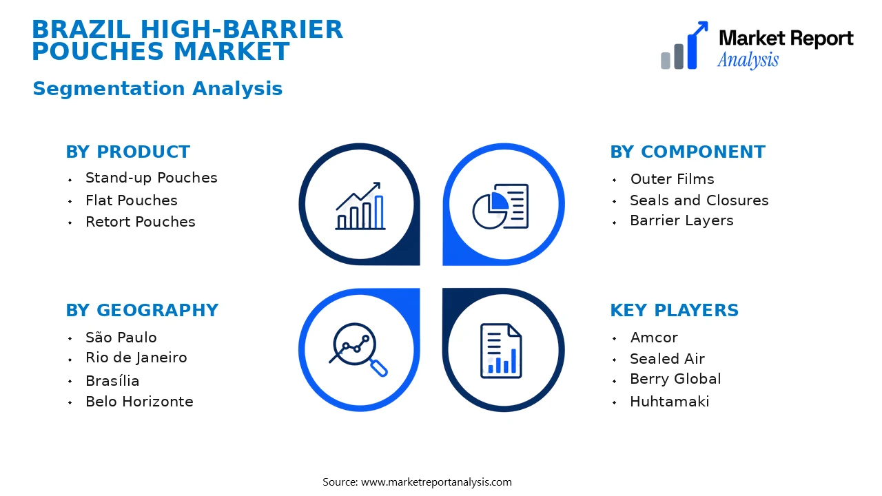 Brazil High-Barrier Pouches Market Segments and Segmentation Analysis Brazil High-Barrier Pouches Market Segments and Segmentation Analysis