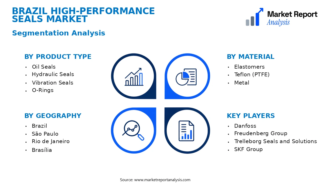Brazil High-Performance Seals Market Segments and Segmentation Analysis