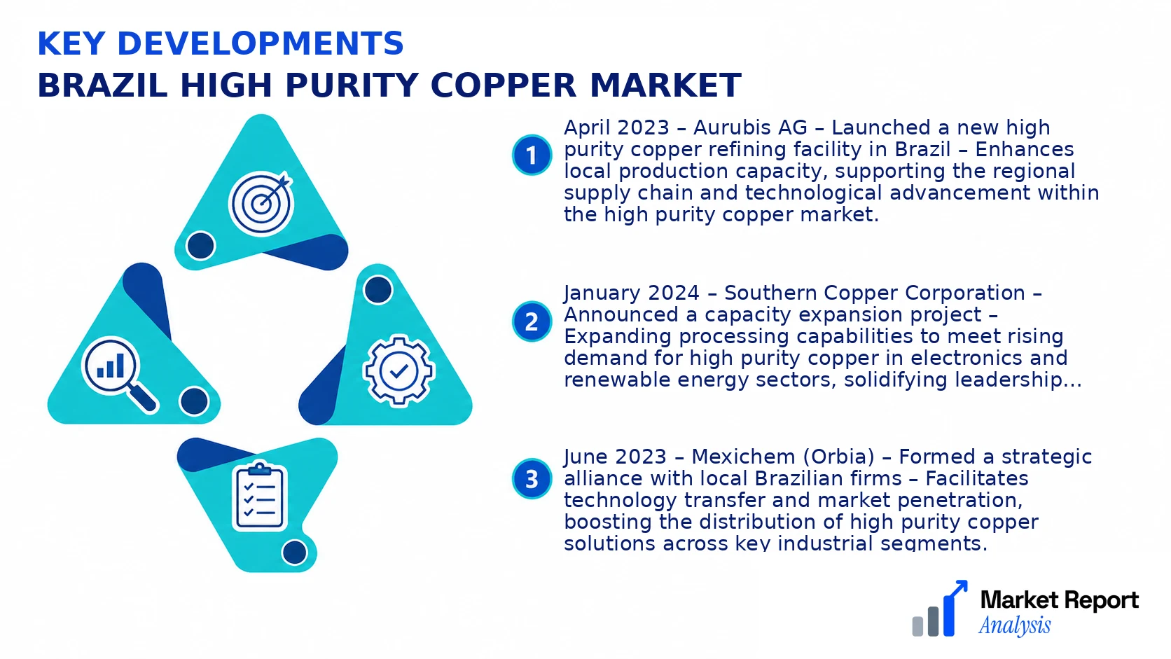 Brazil High Purity Copper Market Key Developments and Strategic Business Developments