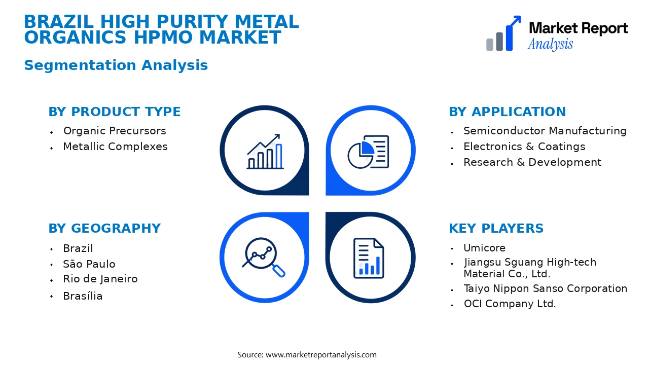 Brazil High Purity Metal Organics HPMO Market Segments and Segmentation Analysis