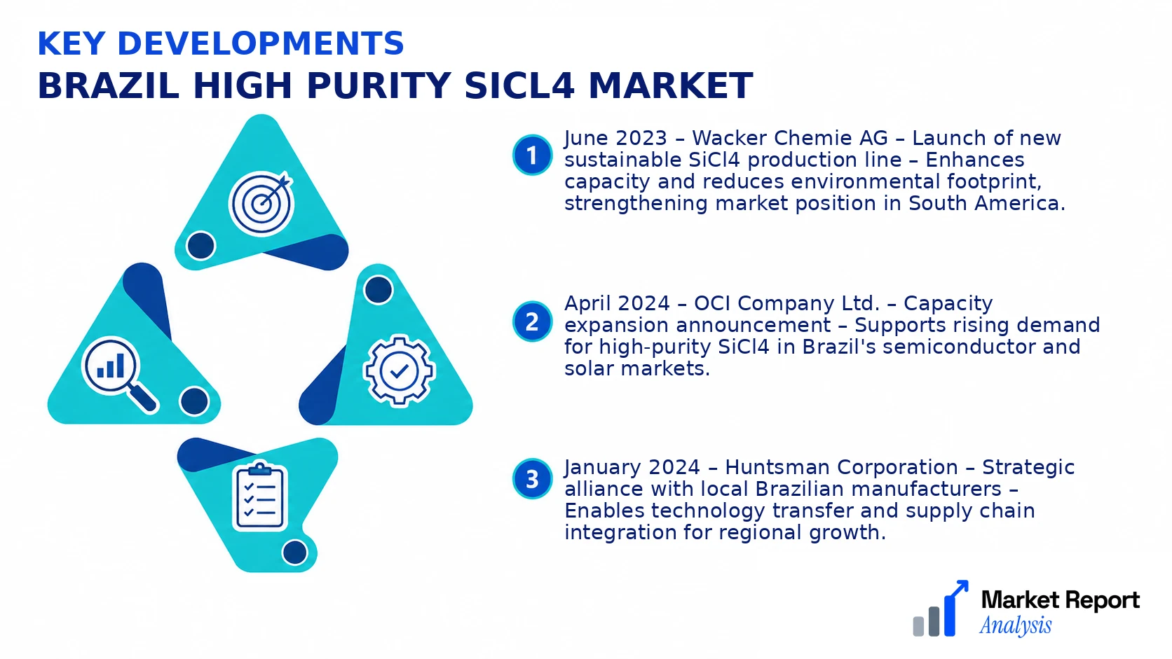 Brazil High Purity SiCl4 Market Key Developments and Strategic Business Developments Brazil High Purity SiCl4 Market Key Developments and Strategic Business Developments