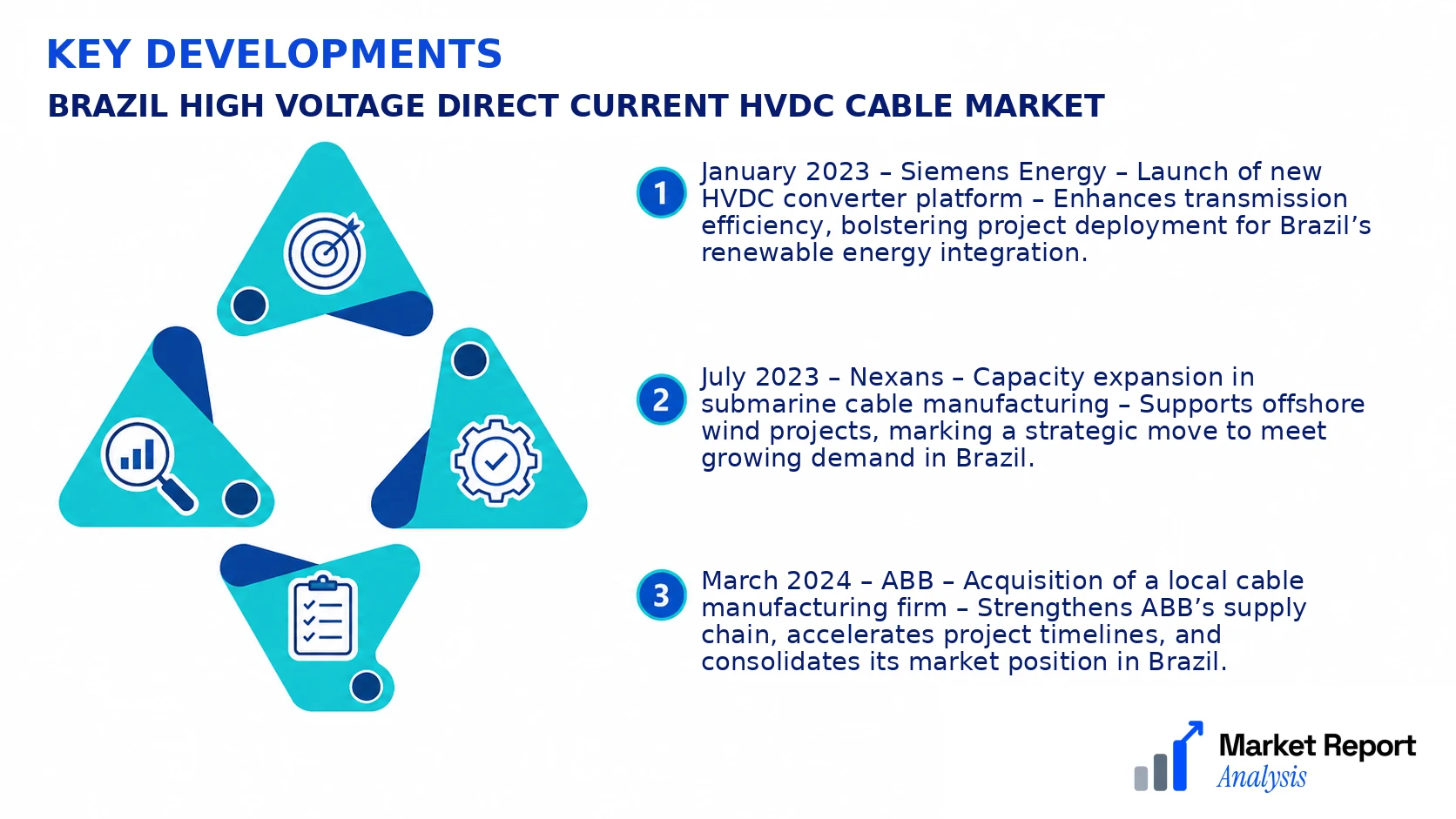 Brazil High Voltage Direct Current HVDC Cable Market Key Developments and Strategic Business Developments Brazil High Voltage Direct Current HVDC Cable Market Key Developments and Strategic Business Developments