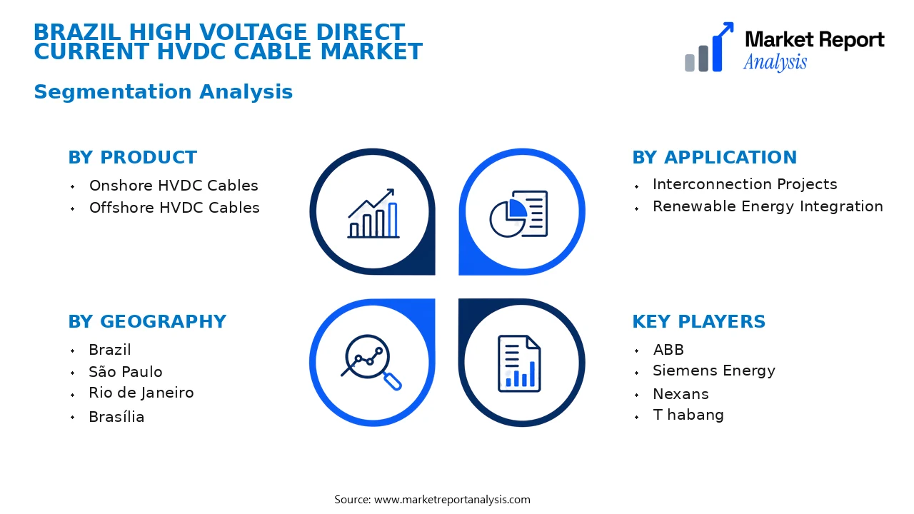 Brazil High Voltage Direct Current HVDC Cable Market Segments and Segmentation Analysis Brazil High Voltage Direct Current HVDC Cable Market Segments and Segmentation Analysis
