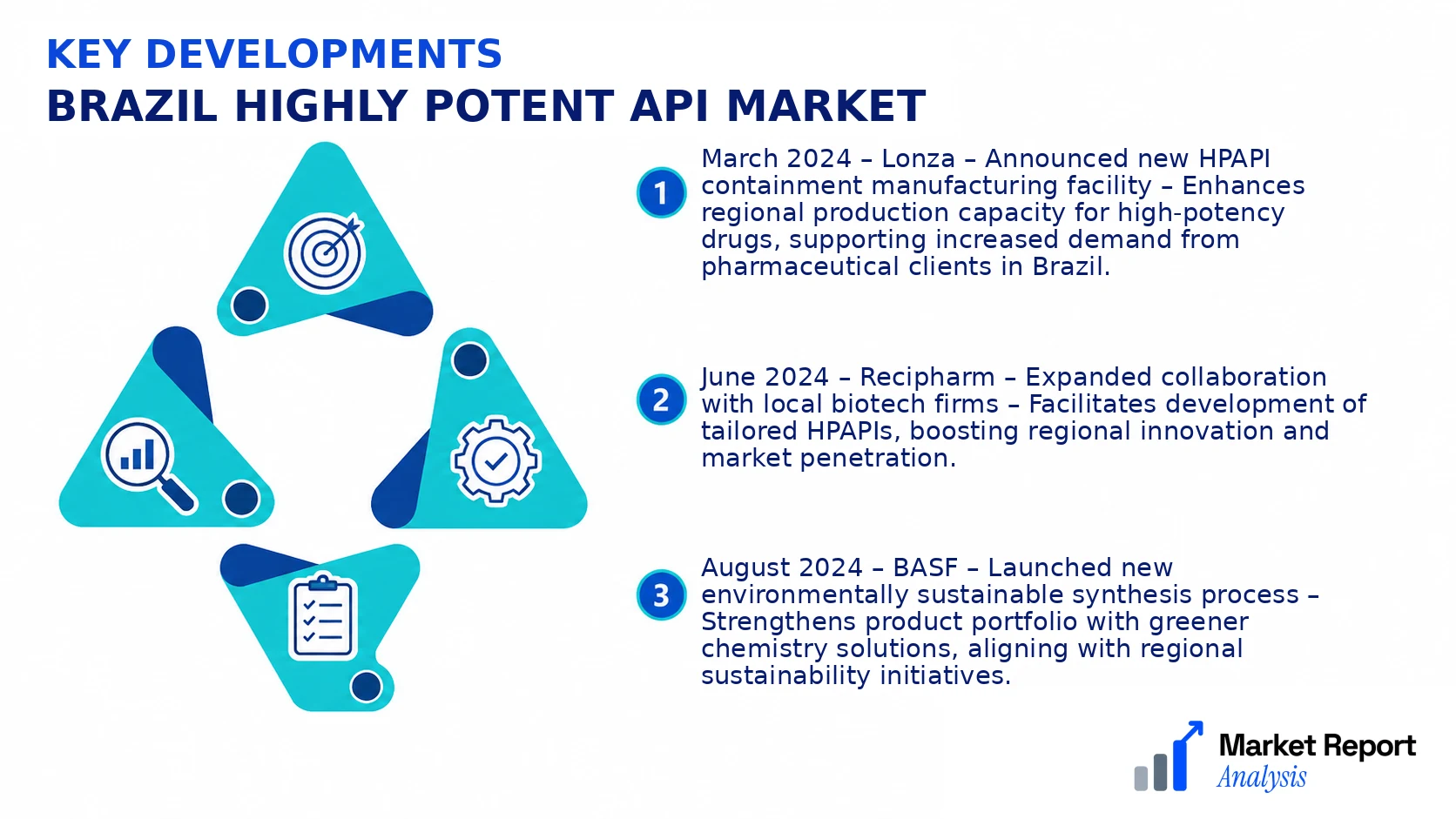 Brazil Highly Potent API Market Key Developments and Strategic Business Developments Brazil Highly Potent API Market Key Developments and Strategic Business Developments