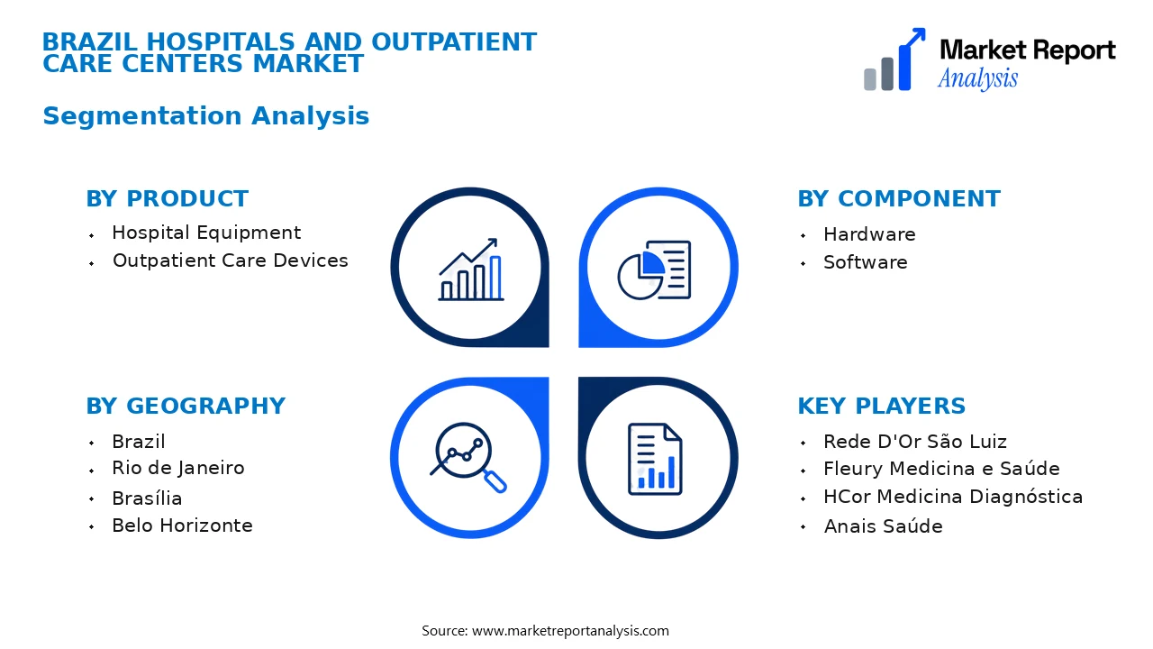 Brazil Hospitals and Outpatient Care Centers Market Segments and Segmentation Analysis