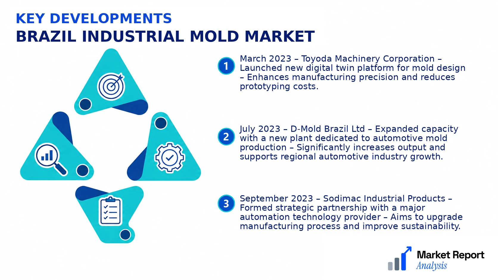 Brazil Industrial Mold Market Key Developments and Strategic Business Developments Brazil Industrial Mold Market Key Developments and Strategic Business Developments