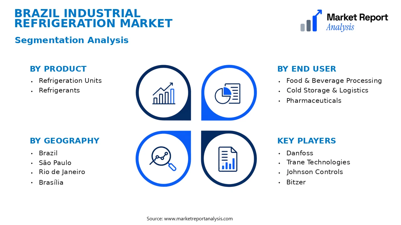 Brazil Industrial Refrigeration Market Segments and Segmentation Analysis
