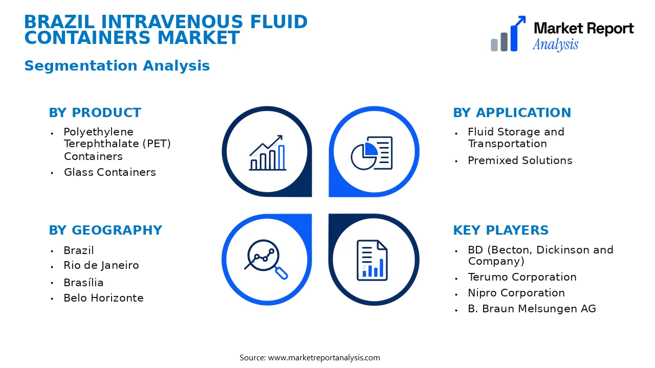 Brazil Intravenous Fluid Containers Market Segments and Segmentation Analysis