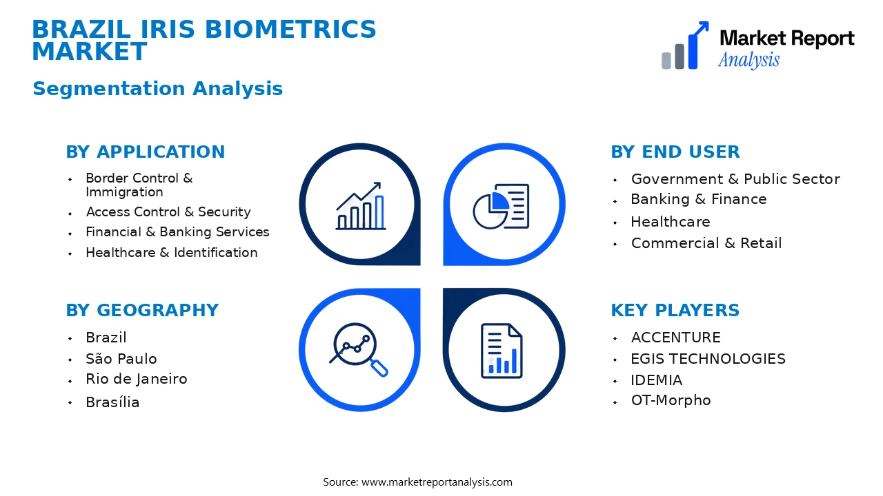Brazil Iris Biometrics Market Segments and Segmentation Analysis