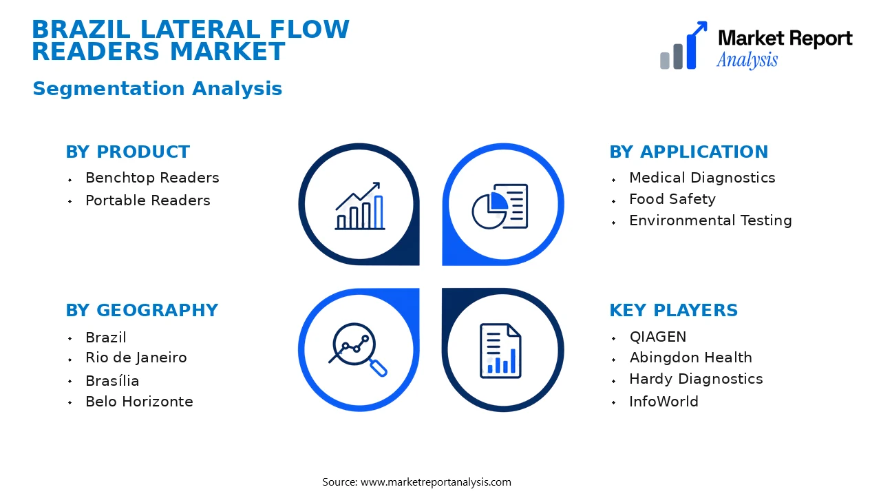 Brazil Lateral Flow Readers Market Segments and Segmentation Analysis Brazil Lateral Flow Readers Market Segments and Segmentation Analysis