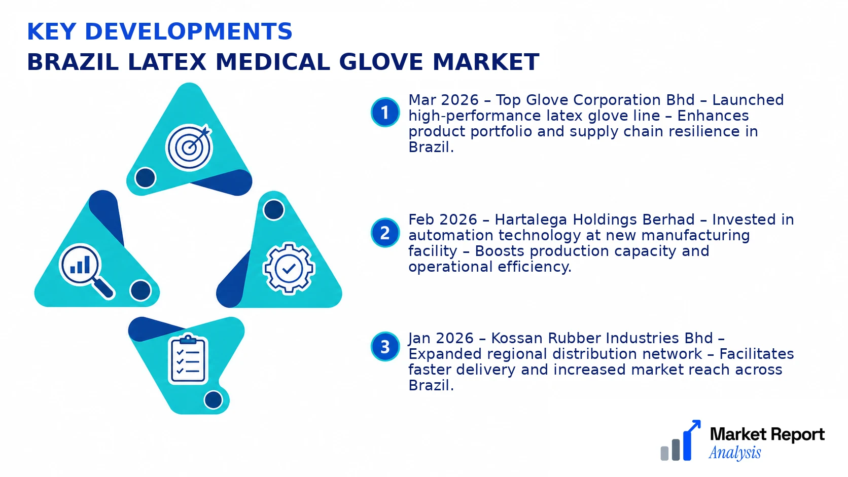 Brazil Latex Medical Glove Market Key Developments and Strategic Business Developments Brazil Latex Medical Glove Market Key Developments and Strategic Business Developments
