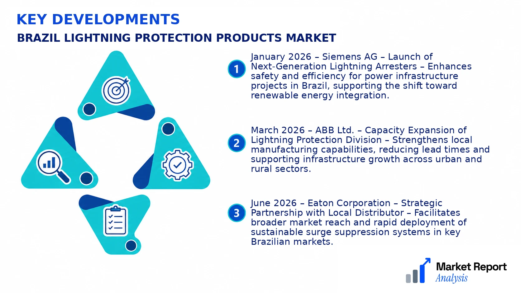 Brazil Lightning Protection Products Market Key Developments and Strategic Business Developments Brazil Lightning Protection Products Market Key Developments and Strategic Business Developments