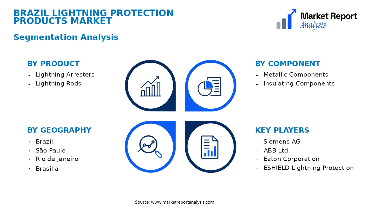 Brazil Lightning Protection Products Market Segments and Segmentation Analysis