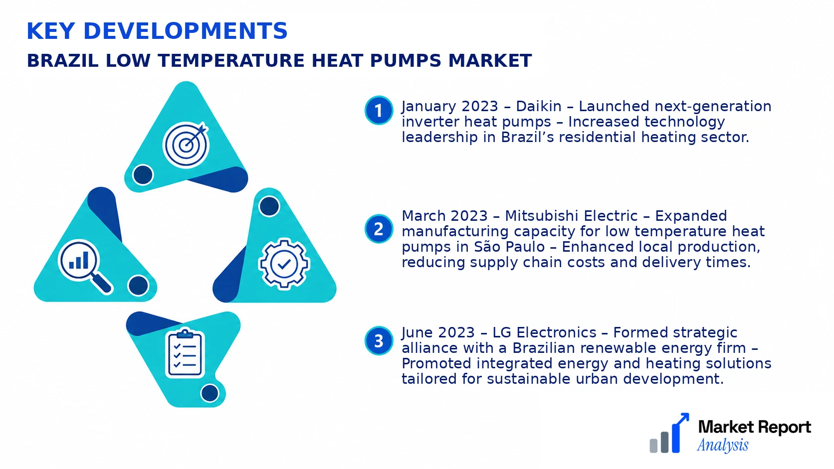 Brazil Low Temperature Heat Pumps Market Key Developments and Strategic Business Developments Brazil Low Temperature Heat Pumps Market Key Developments and Strategic Business Developments