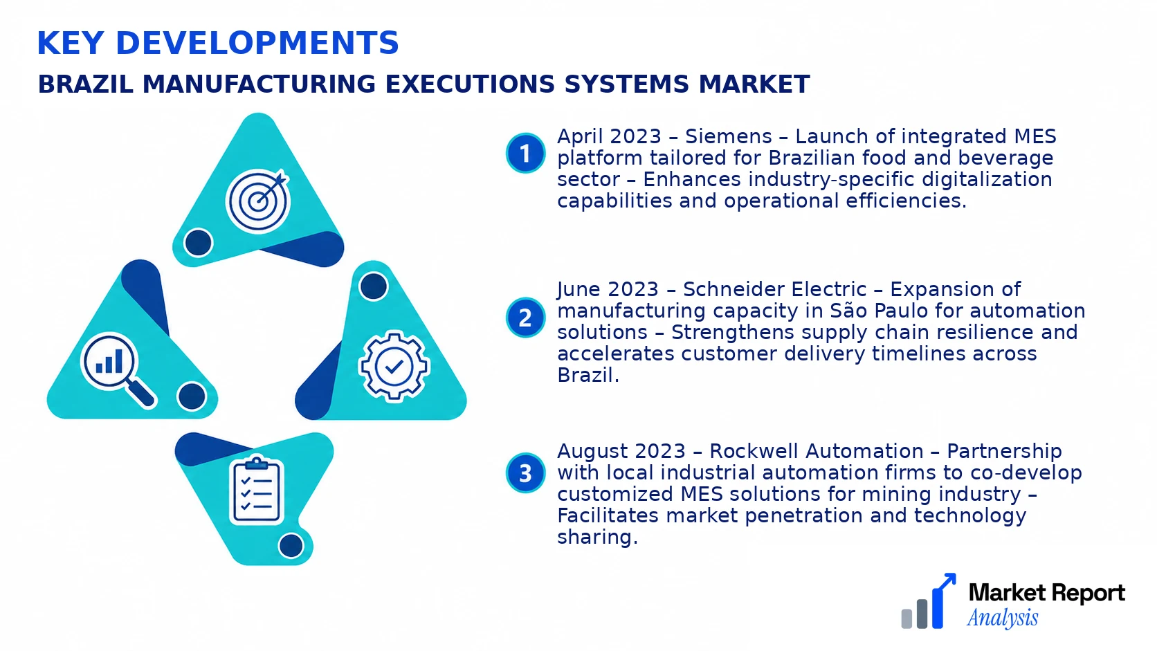 Brazil Manufacturing Executions Systems Market Key Developments and Strategic Business Developments Brazil Manufacturing Executions Systems Market Key Developments and Strategic Business Developments