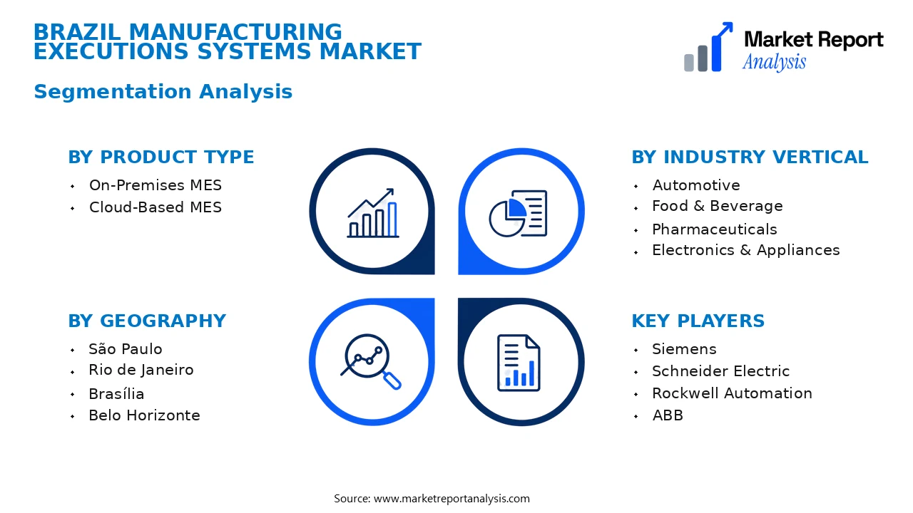 Brazil Manufacturing Executions Systems Market Segments and Segmentation Analysis Brazil Manufacturing Executions Systems Market Segments and Segmentation Analysis