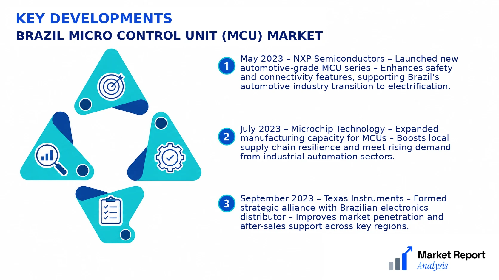 Brazil Micro Control Unit (MCU) Market Key Developments and Strategic Business Developments Brazil Micro Control Unit (MCU) Market Key Developments and Strategic Business Developments