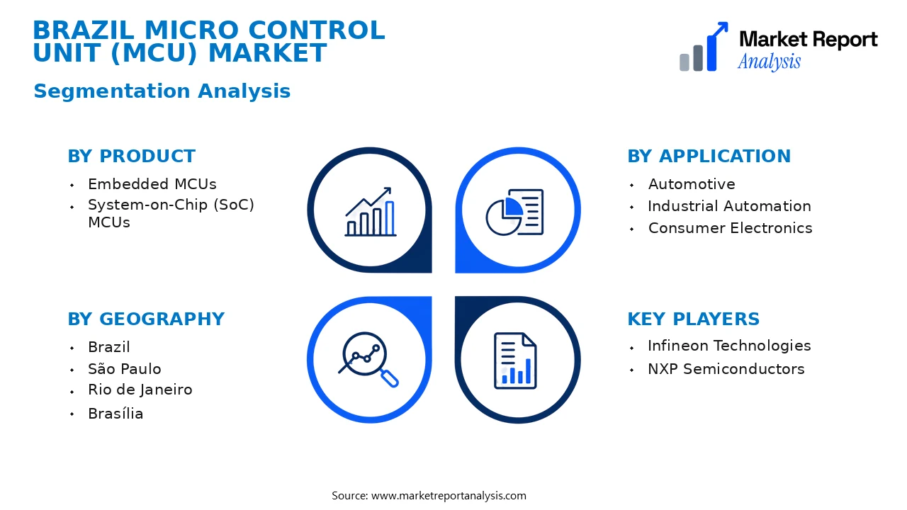 Brazil Micro Control Unit (MCU) Market Segments and Segmentation Analysis Brazil Micro Control Unit (MCU) Market Segments and Segmentation Analysis