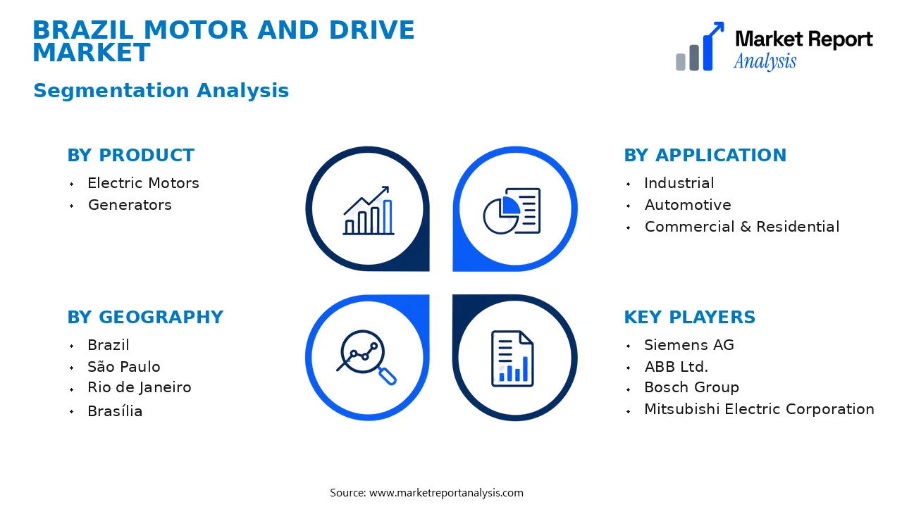 Brazil Motor and Drive Market Segments and Segmentation Analysis Brazil Motor and Drive Market Segments and Segmentation Analysis