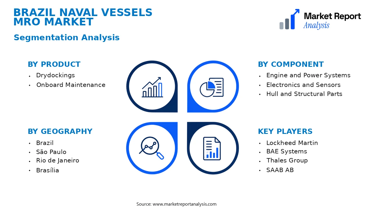 Brazil Naval Vessels MRO Market Segments and Segmentation Analysis Brazil Naval Vessels MRO Market Segments and Segmentation Analysis