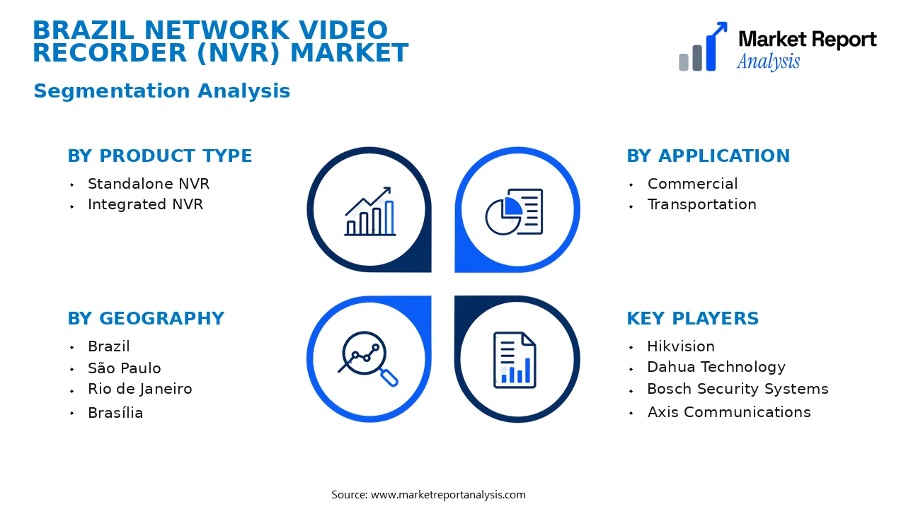 Brazil Network Video Recorder (NVR) Market Segments and Segmentation Analysis Brazil Network Video Recorder (NVR) Market Segments and Segmentation Analysis