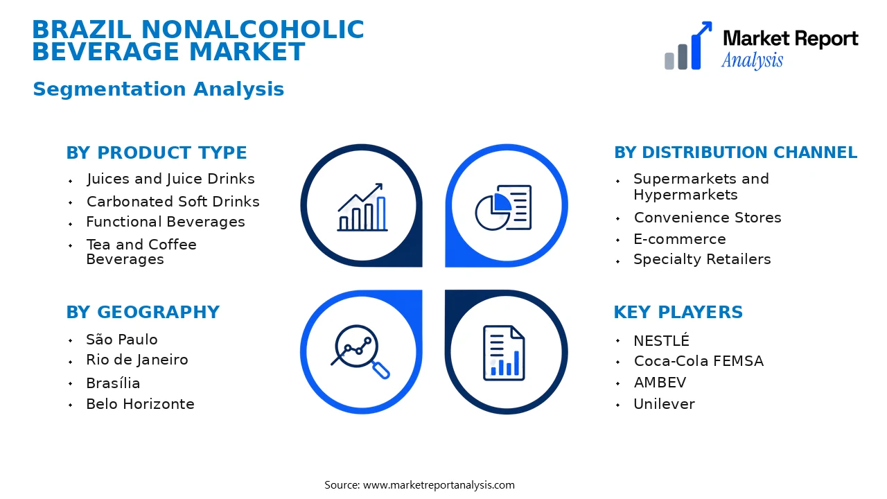 Brazil Nonalcoholic Beverage Market Segments and Segmentation Analysis
