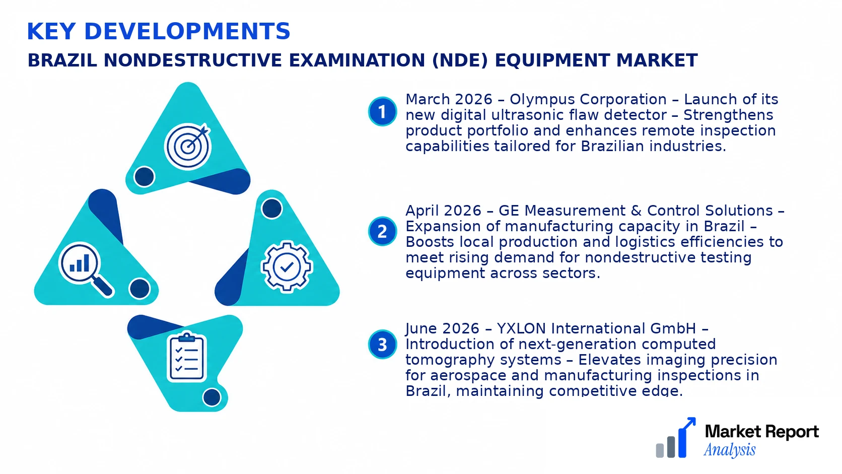 Brazil Nondestructive Examination (Nde) Equipment Market Key Developments and Strategic Business Developments Brazil Nondestructive Examination (Nde) Equipment Market Key Developments and Strategic Business Developments