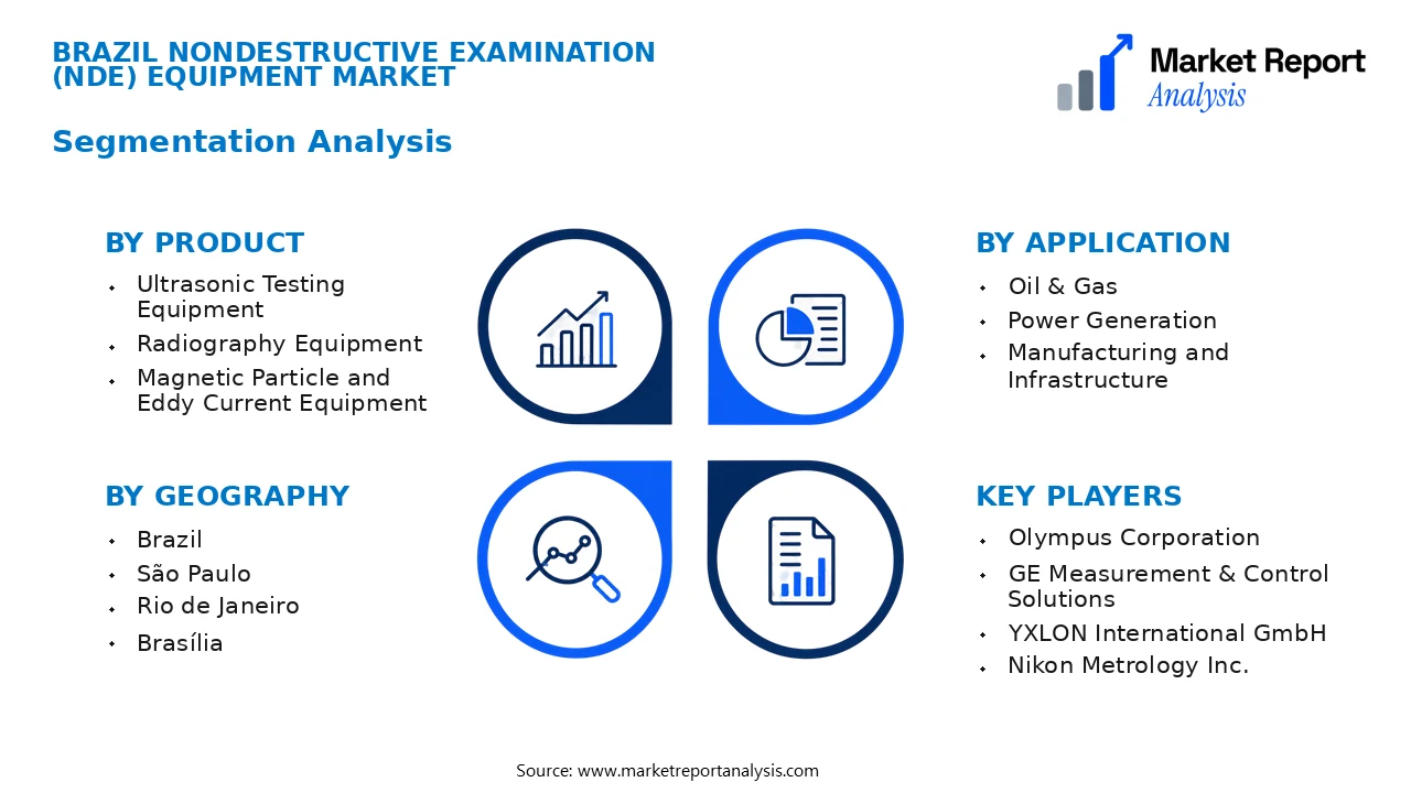 Brazil Nondestructive Examination (Nde) Equipment Market Segments and Segmentation Analysis Brazil Nondestructive Examination (Nde) Equipment Market Segments and Segmentation Analysis