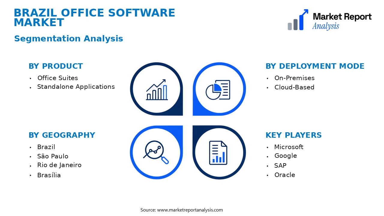 Brazil Office Software Market Segments and Segmentation Analysis