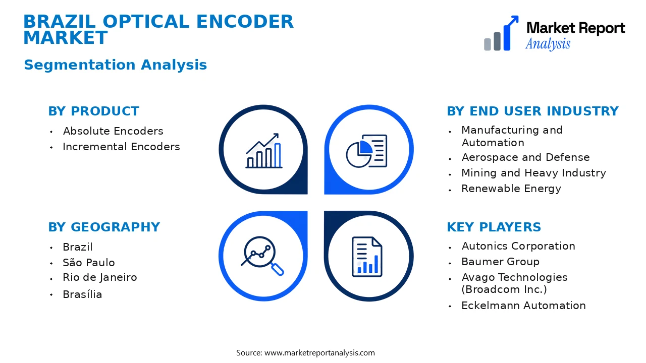 Brazil Optical Encoder Market Segments and Segmentation Analysis Brazil Optical Encoder Market Segments and Segmentation Analysis