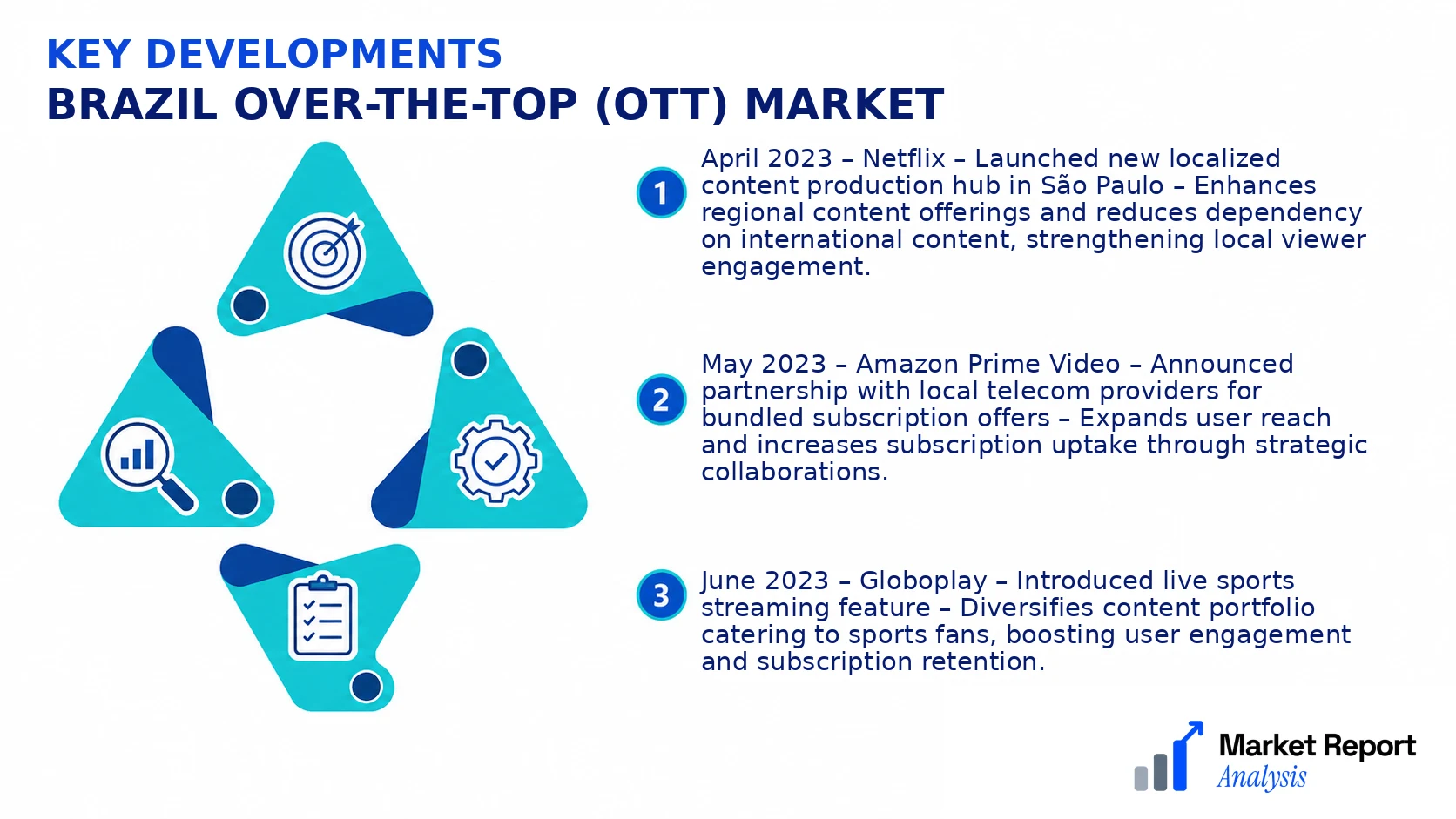 Brazil Over-the-Top (OTT) Market Key Developments and Strategic Business Developments Brazil Over-the-Top (OTT) Market Key Developments and Strategic Business Developments