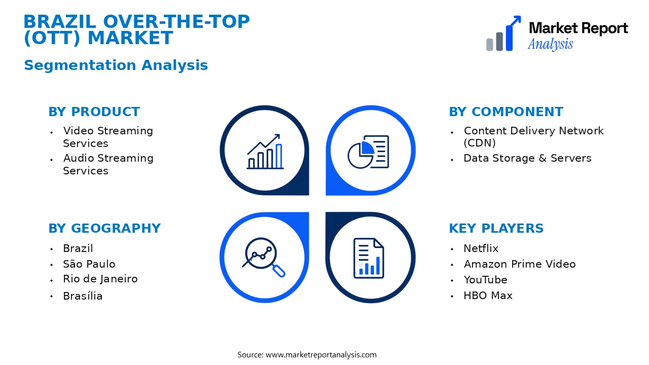 Brazil Over-the-Top (OTT) Market Segments and Segmentation Analysis Brazil Over-the-Top (OTT) Market Segments and Segmentation Analysis