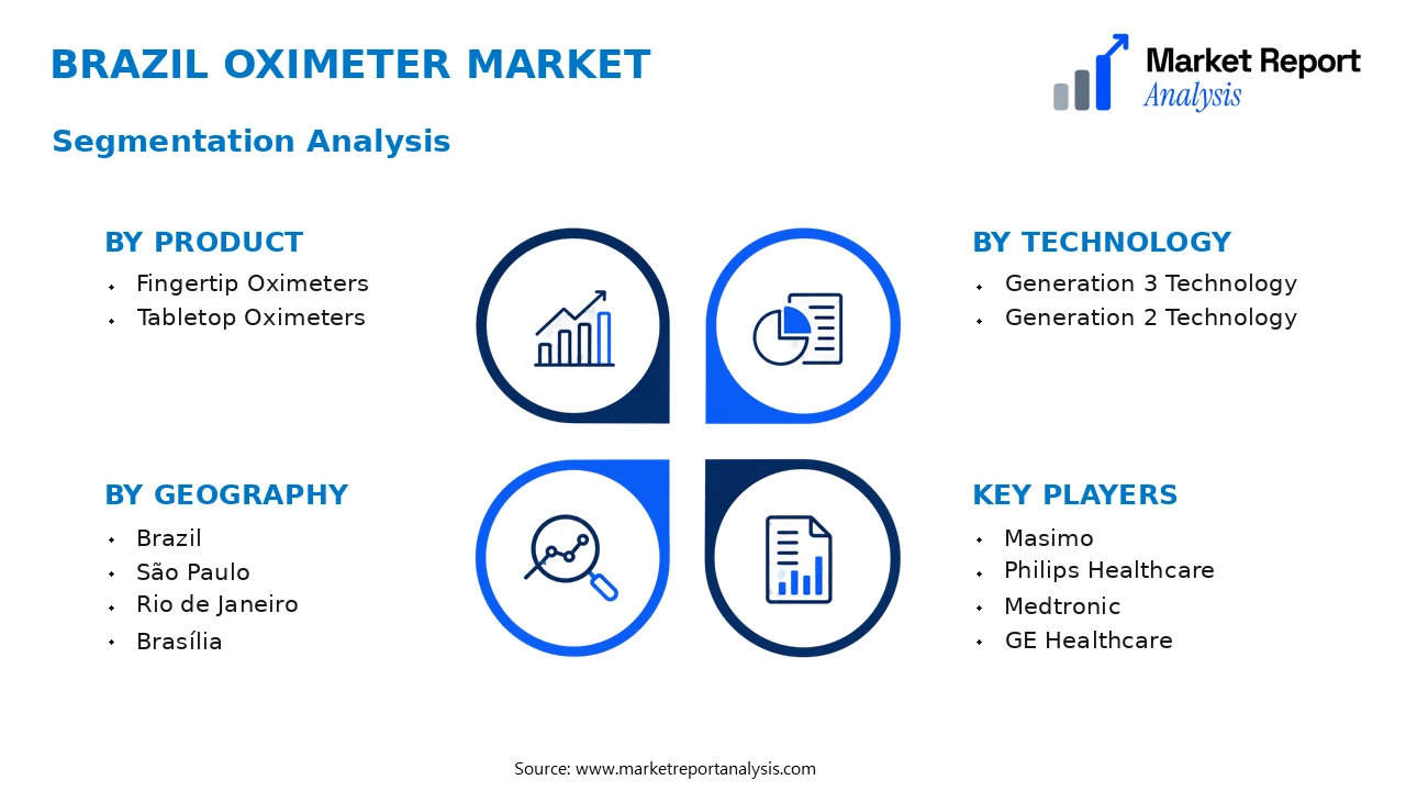 Brazil Oximeter Market Segments and Segmentation Analysis Brazil Oximeter Market Segments and Segmentation Analysis