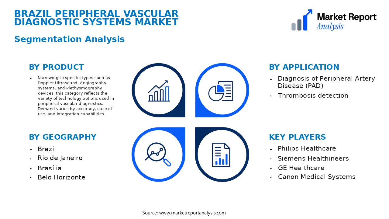 Brazil Peripheral Vascular Diagnostic Systems Market Segments and Segmentation Analysis Brazil Peripheral Vascular Diagnostic Systems Market Segments and Segmentation Analysis