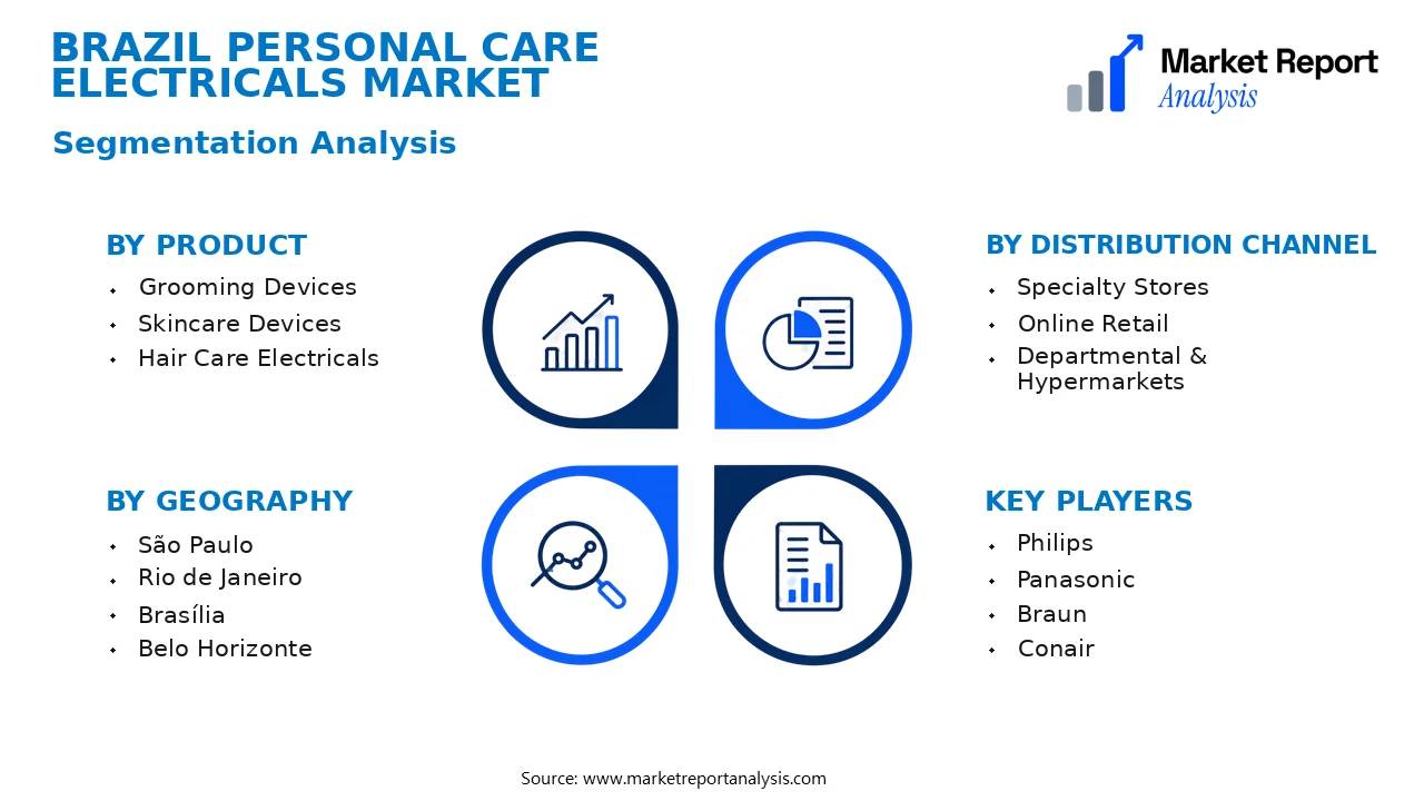 Brazil Personal Care Electricals Market Segments and Segmentation Analysis Brazil Personal Care Electricals Market Segments and Segmentation Analysis