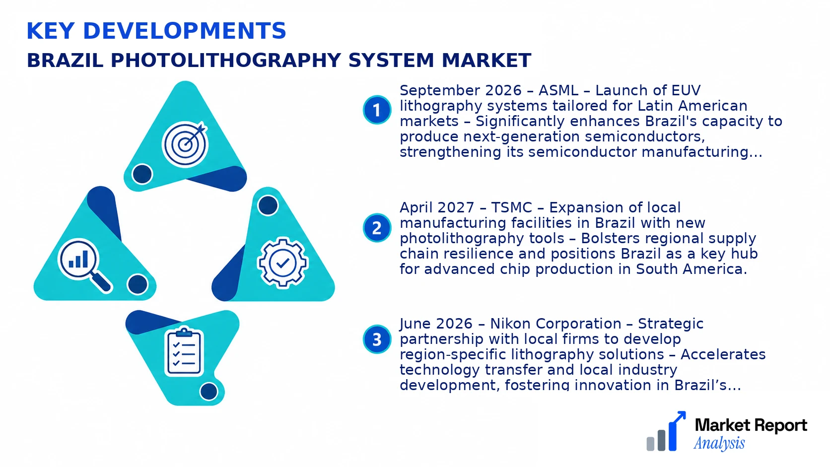 Brazil Photolithography System Market Key Developments and Strategic Business Developments