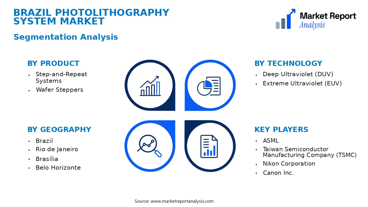 Brazil Photolithography System Market Segments and Segmentation Analysis Brazil Photolithography System Market Segments and Segmentation Analysis