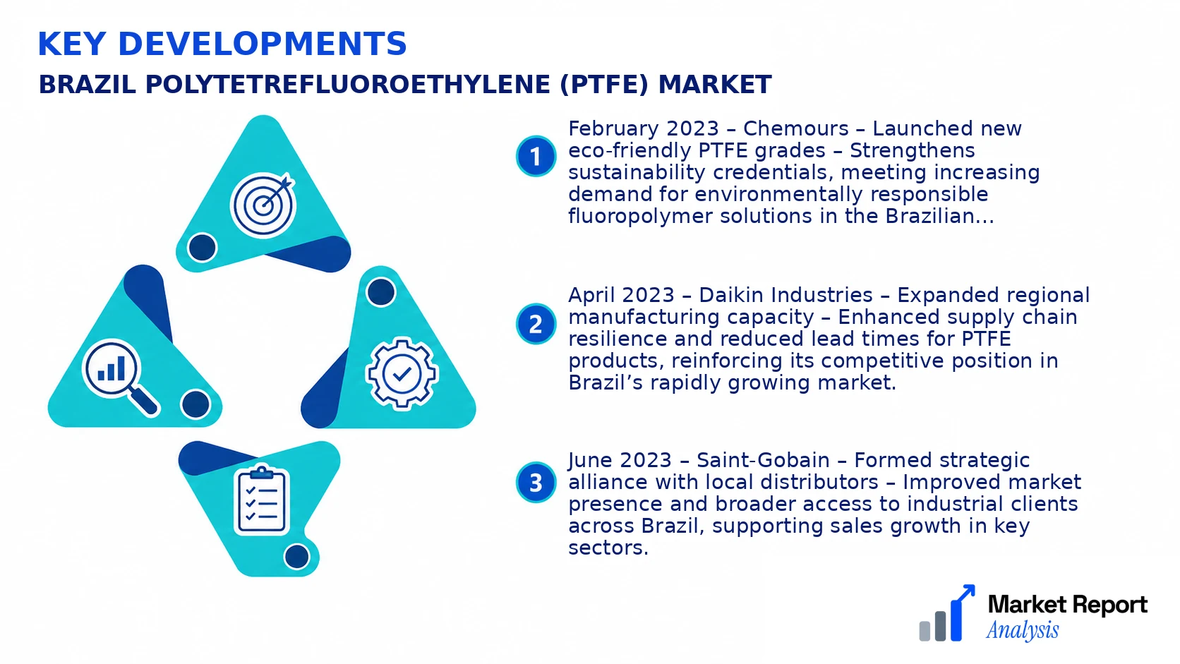 Brazil Polytetrefluoroethylene (Ptfe) Market Key Developments and Strategic Business Developments Brazil Polytetrefluoroethylene (Ptfe) Market Key Developments and Strategic Business Developments
