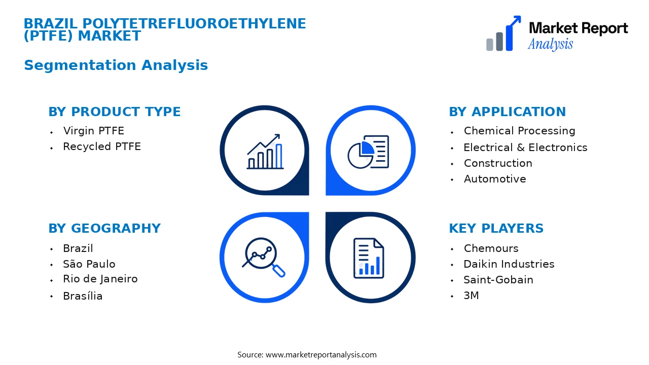 Brazil Polytetrefluoroethylene (Ptfe) Market Segments and Segmentation Analysis