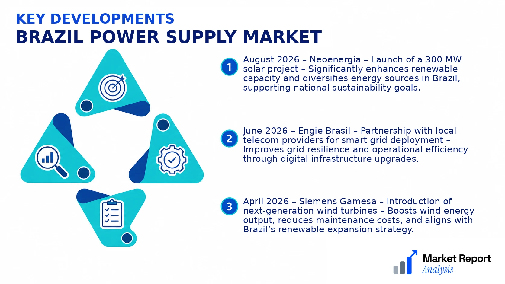 Brazil Power Supply Market Key Developments and Strategic Business Developments