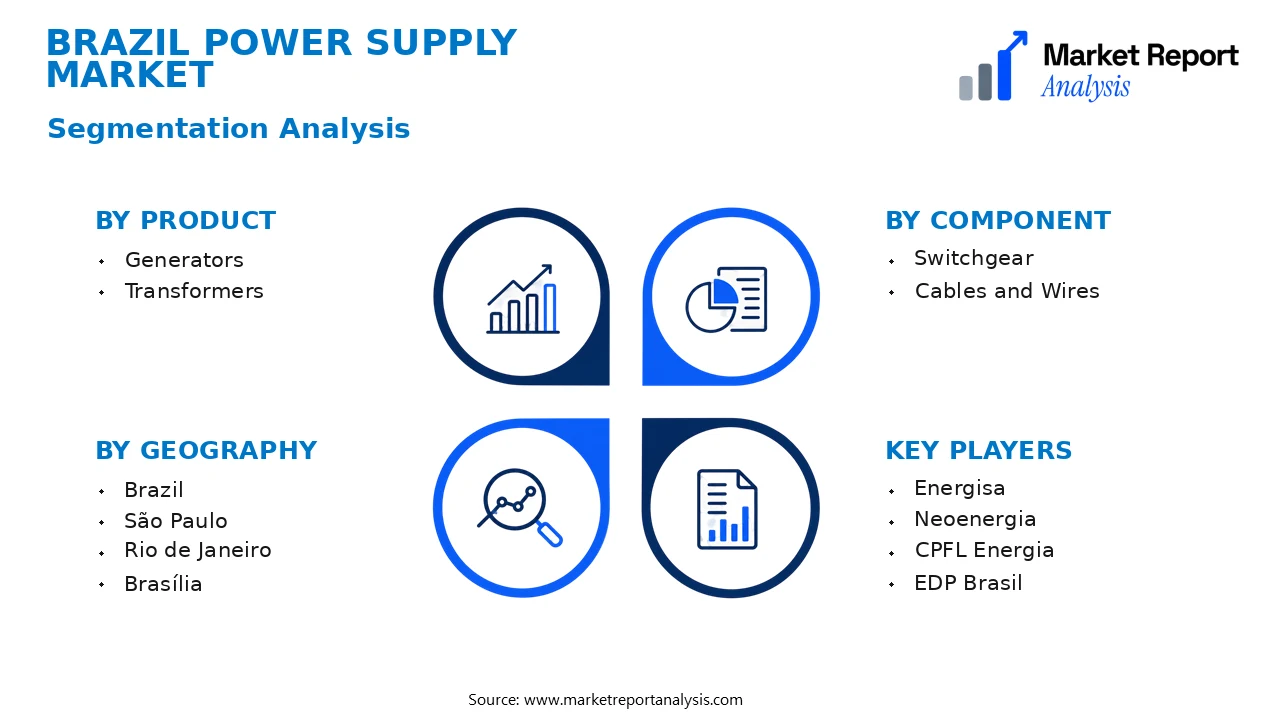 Brazil Power Supply Market Segments and Segmentation Analysis Brazil Power Supply Market Segments and Segmentation Analysis