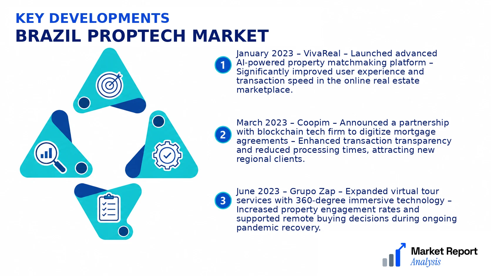 Brazil PropTech Market Key Developments and Strategic Business Developments Brazil PropTech Market Key Developments and Strategic Business Developments