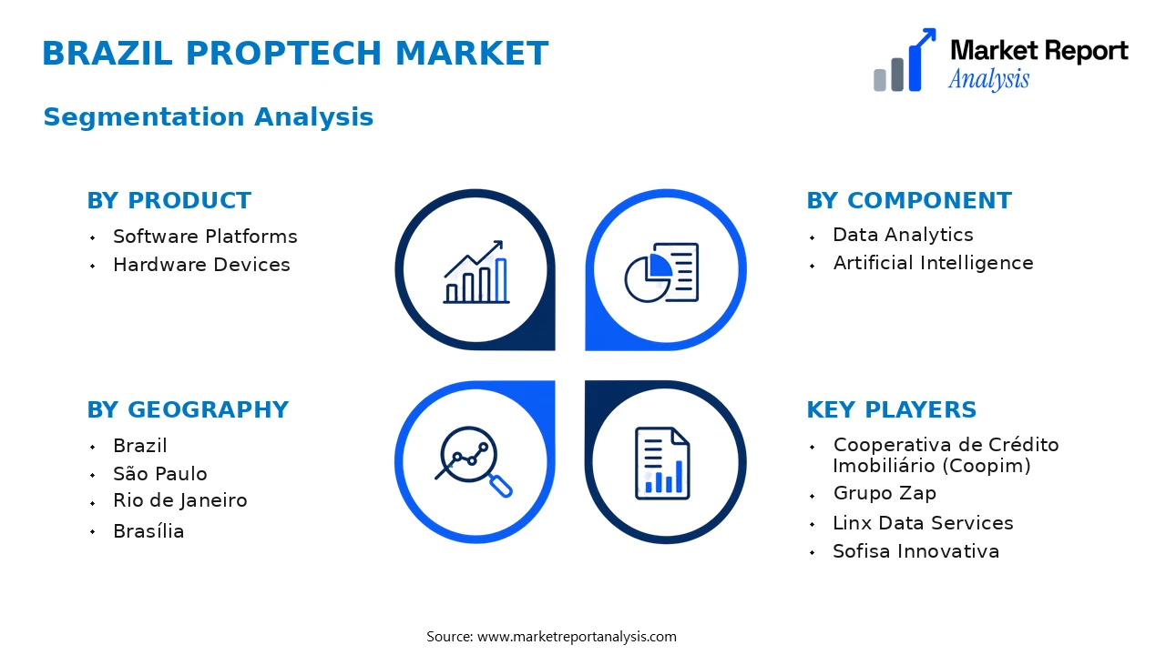 Brazil PropTech Market Segments and Segmentation Analysis