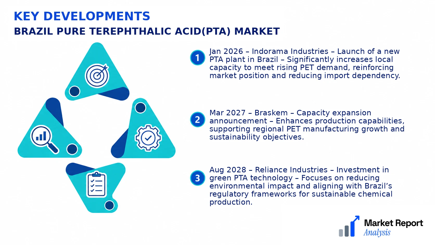 Brazil Pure Terephthalic Acid(Pta) Market Key Developments and Strategic Business Developments Brazil Pure Terephthalic Acid(Pta) Market Key Developments and Strategic Business Developments
